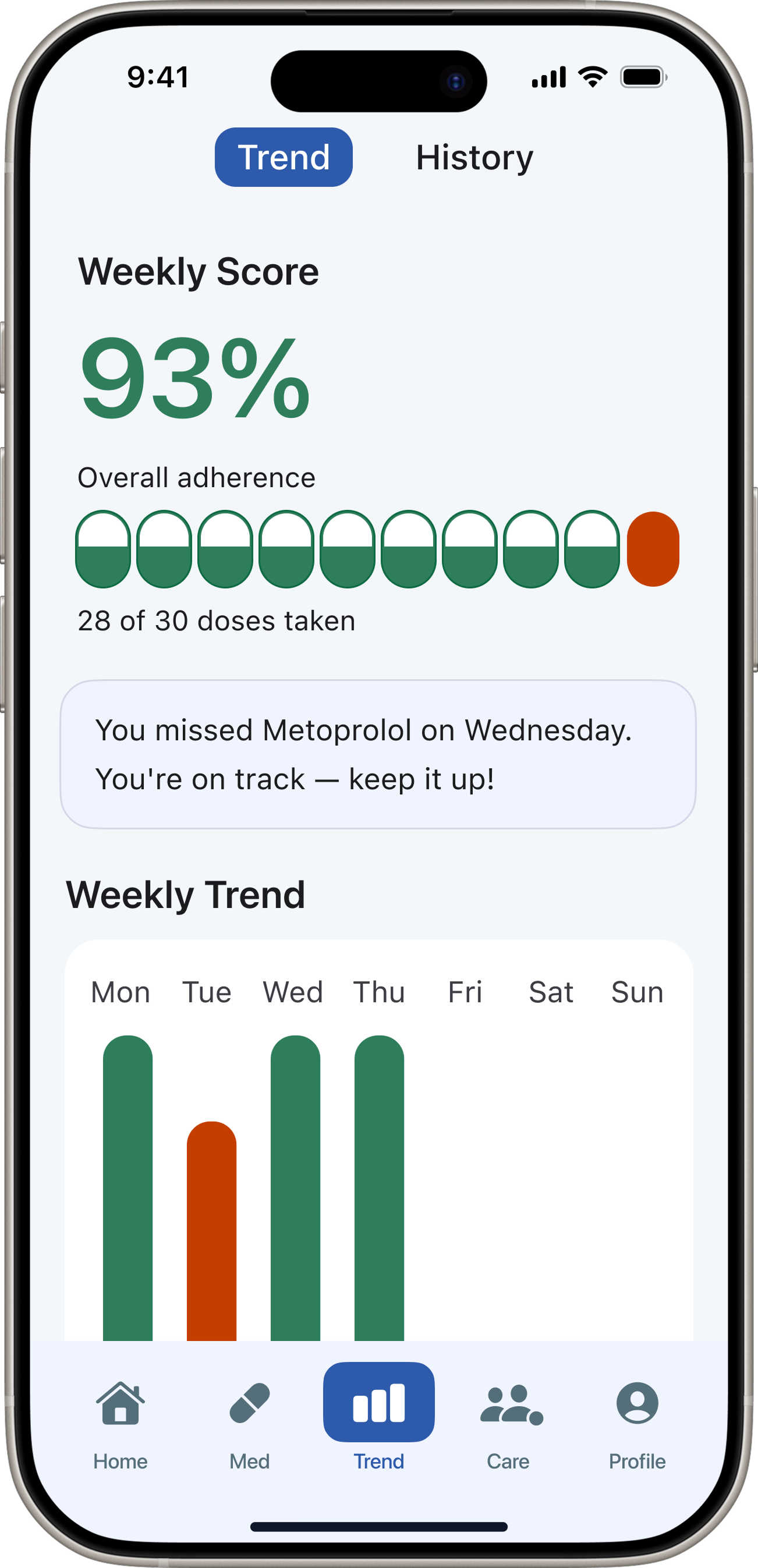 DoseCare trend insights