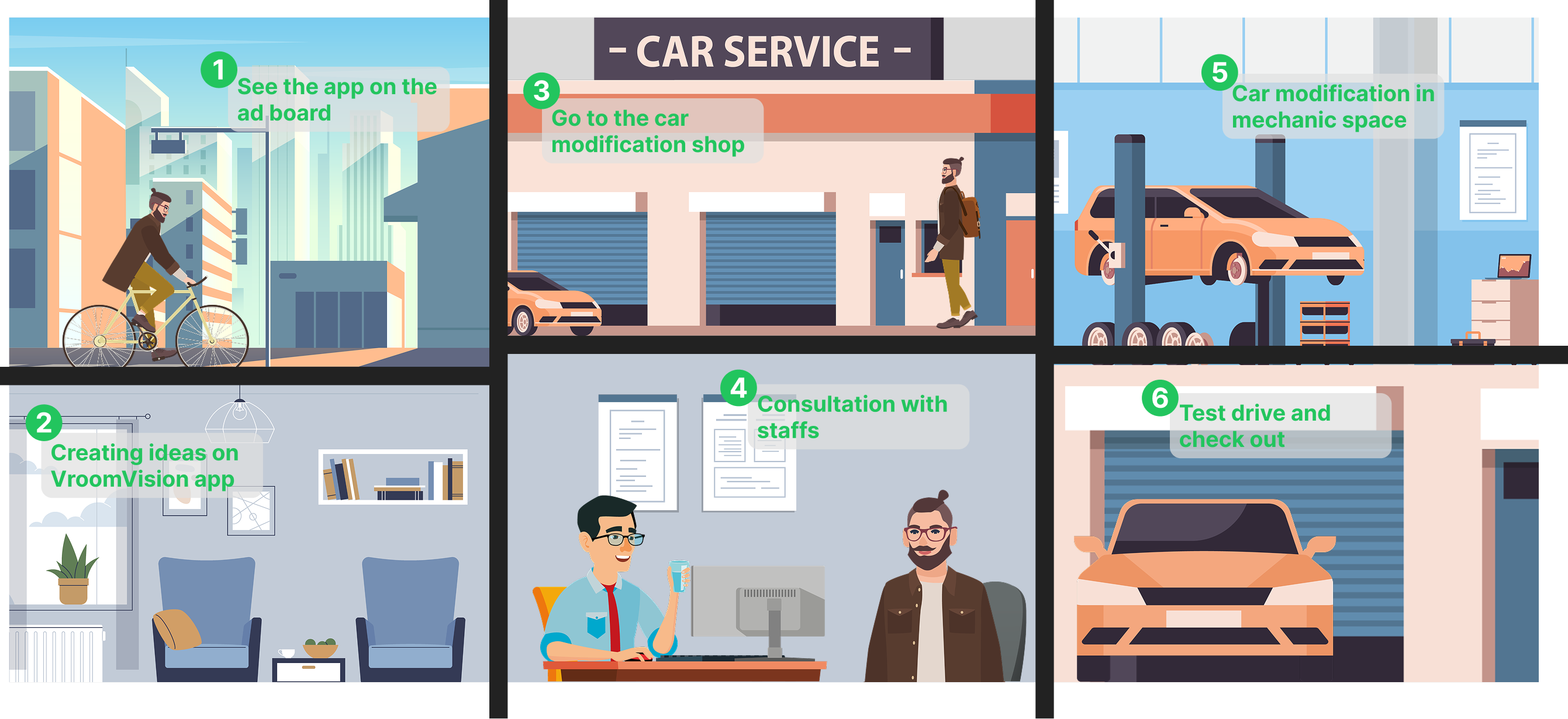 Storyboard showing 6 steps: see app on ad board, create ideas, go to shop, consultation, car modification, test drive