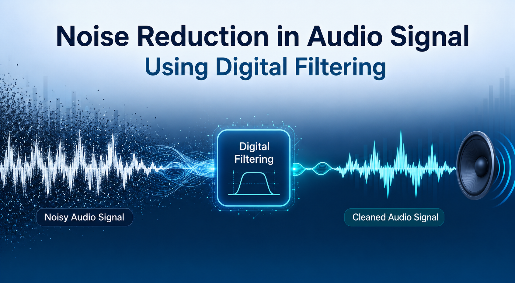 Noise Reduction in Audio Signal Using Digital Filtering