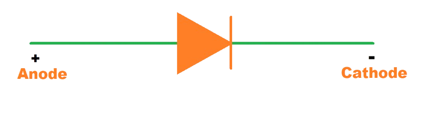 Diodes icon