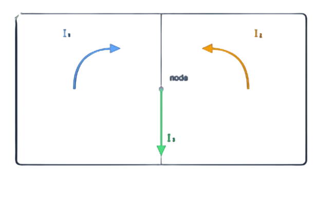 Kirchhoff's Laws (KVL & KCL) icon