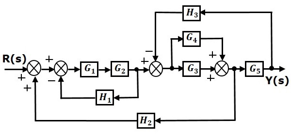 Control system Block Diagram Reduction icon