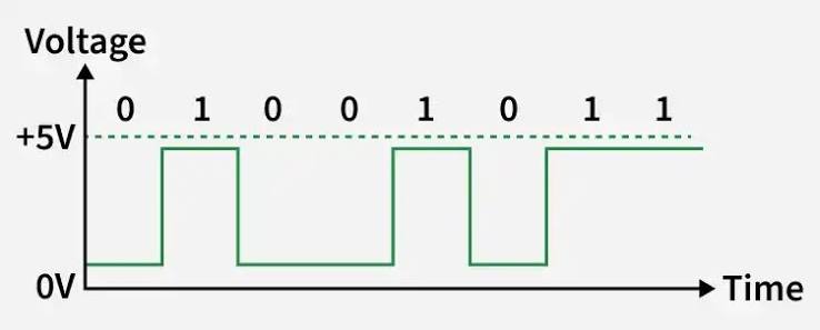 Digital Signal Processing icon