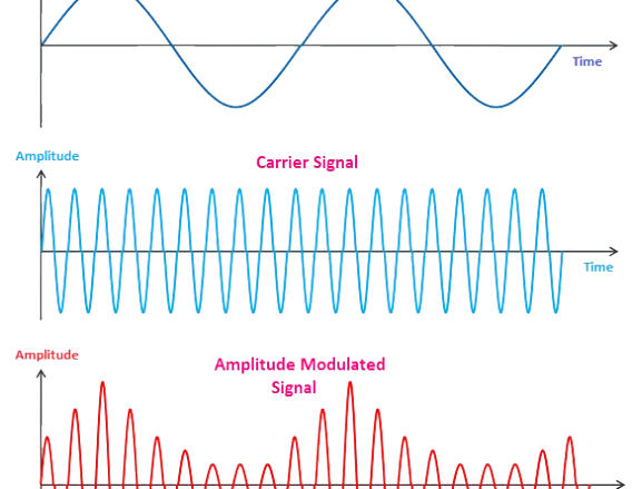 Analog Modulation icon