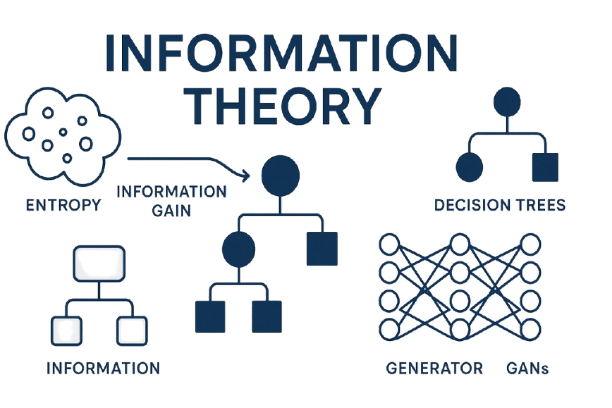Information Theory icon