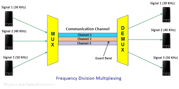 Multiplexing Techniques icon