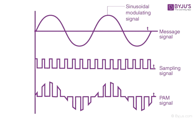 Pulse Modulation icon