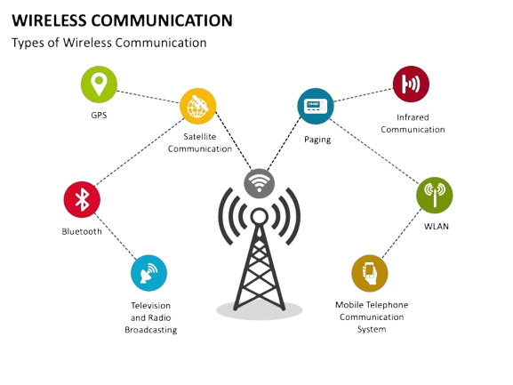 Wireless Communication icon