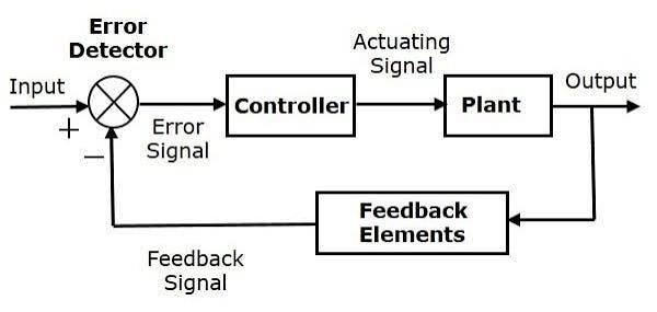 Controllability & Observability icon