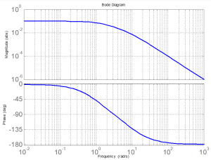 Frequency Response (Bode & Nyquist) icon