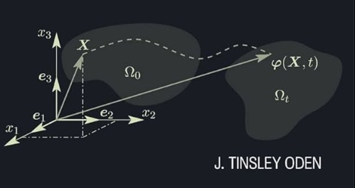 Introduction & Mathematical Models icon