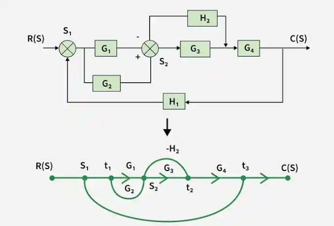 Signal Flow Graphs icon