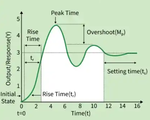 Time Response Analysis icon