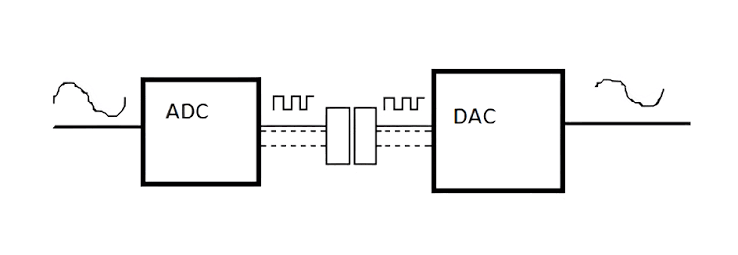 ADC & DAC Basics icon