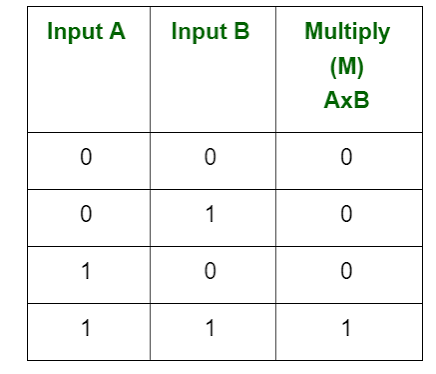 Binary Arithmetic icon