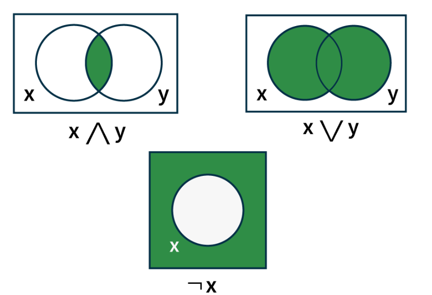 Boolean Algebra icon