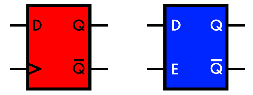 Flip-Flops & Latches icon