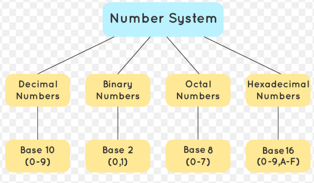 Number Systems icon