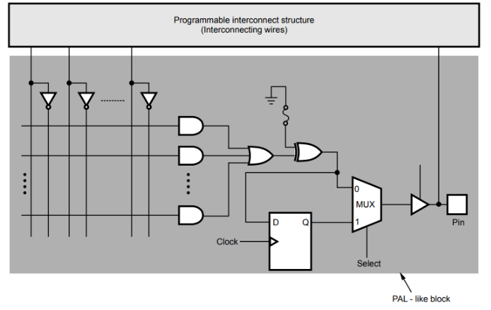 Programmable Logic Devices icon
