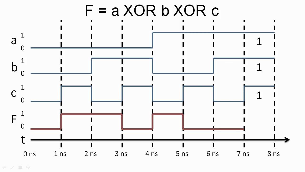 Timing Diagrams icon