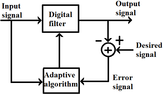 Adaptive Filters icon