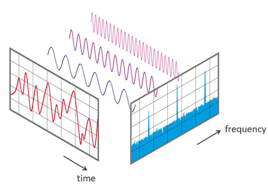 Discrete Fourier Transform icon