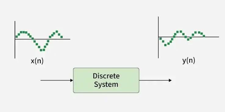 Discrete-Time Signals & Systems icon