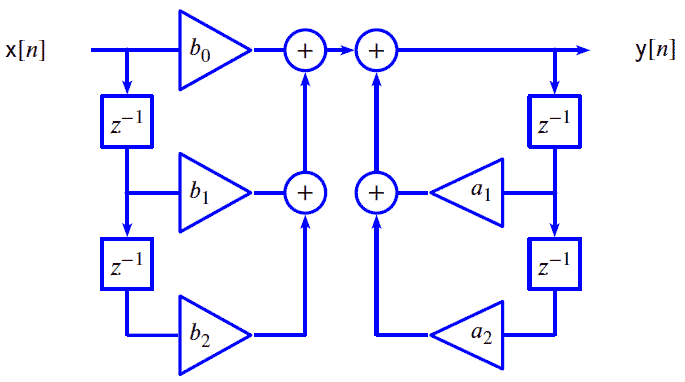 IIR Filters icon