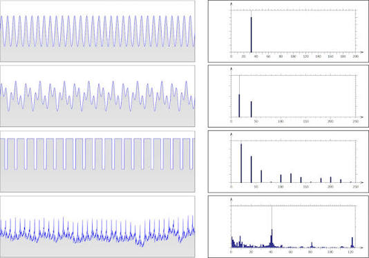 Spectral Analysis icon
