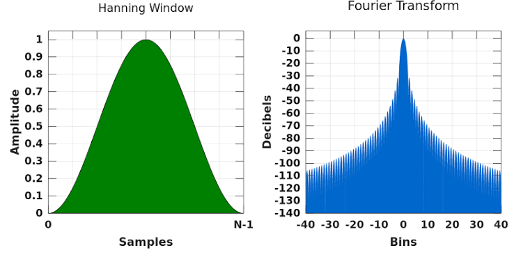 Window Functions icon
