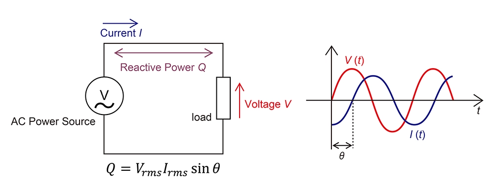 AC Power Analysis icon