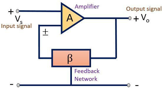 Feedback Amplifiers icon
