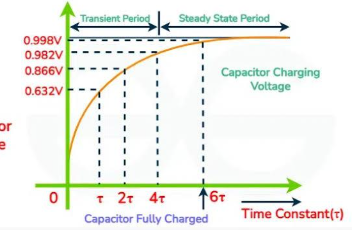 AC Impedance & Reactance icon