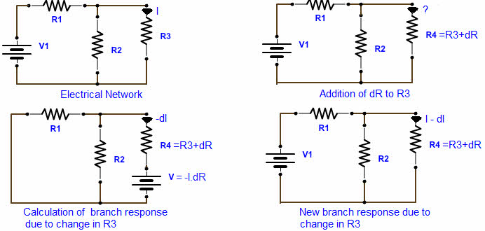 Network Theorems icon