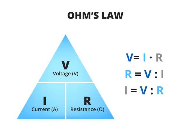 Sources & Ohm's Law icon