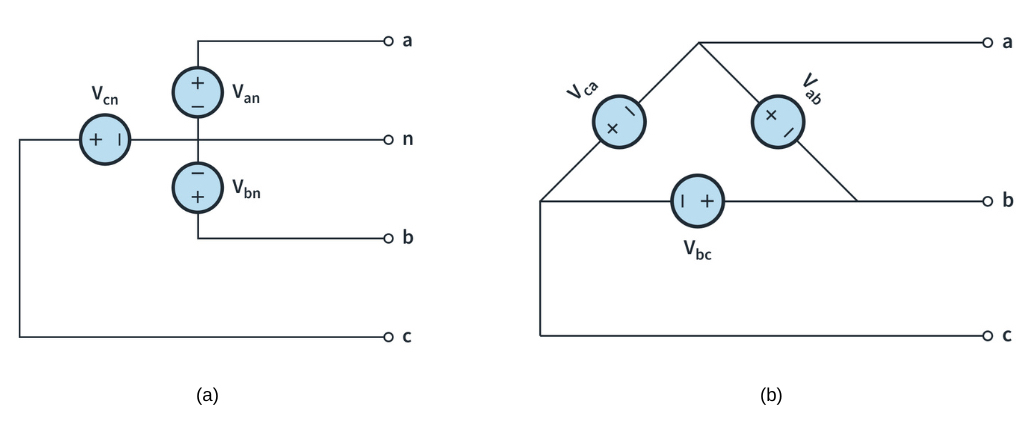 Three-Phase Circuits icon
