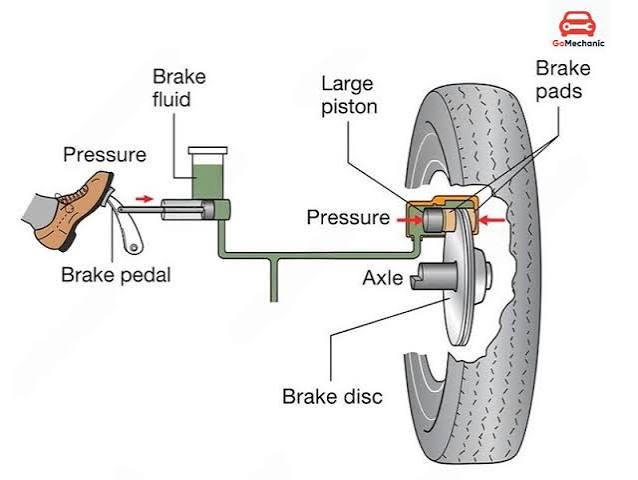 Braking Methods icon
