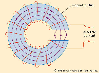 Magnetic Circuits icon
