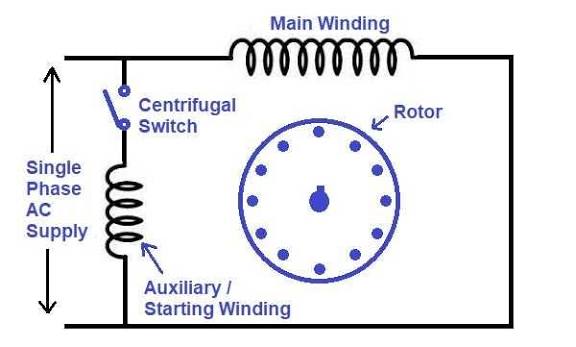 Motor Starting Methods icon