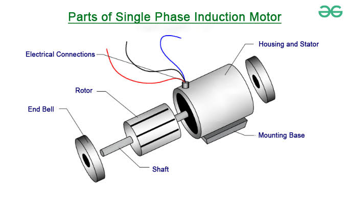 Single Phase Motors icon