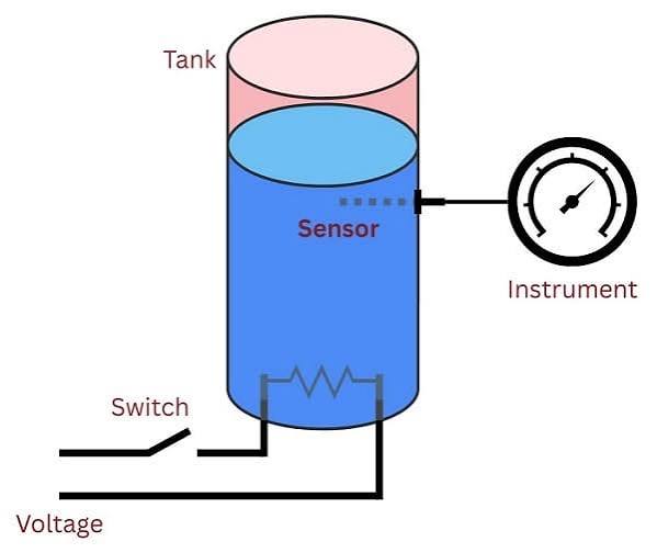 Industrial Instrumentation icon