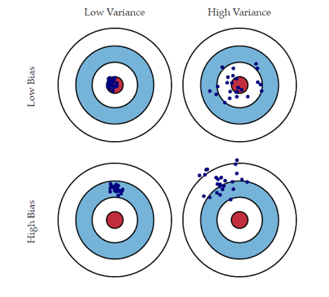 Measurement Errors icon