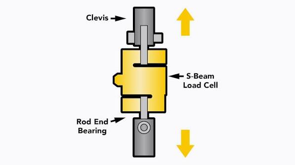 Strain Gauges & Load Cells icon