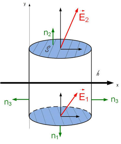 Boundary Conditions in EM icon