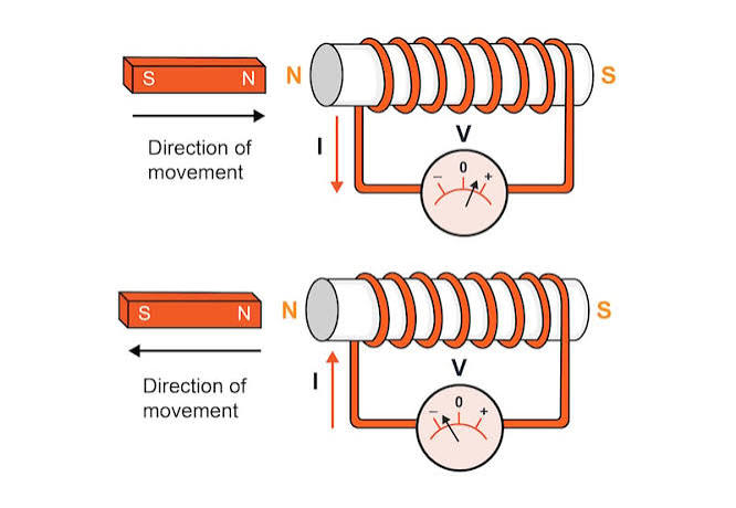 Faraday’s Law of Induction icon