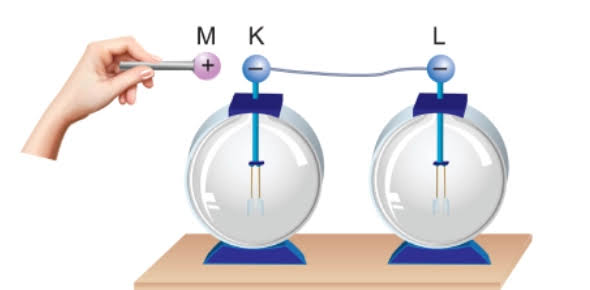 Capacitance & Electrostatics icon