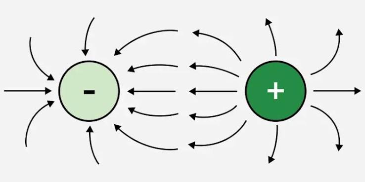Electric Fields & Electrostatics icon