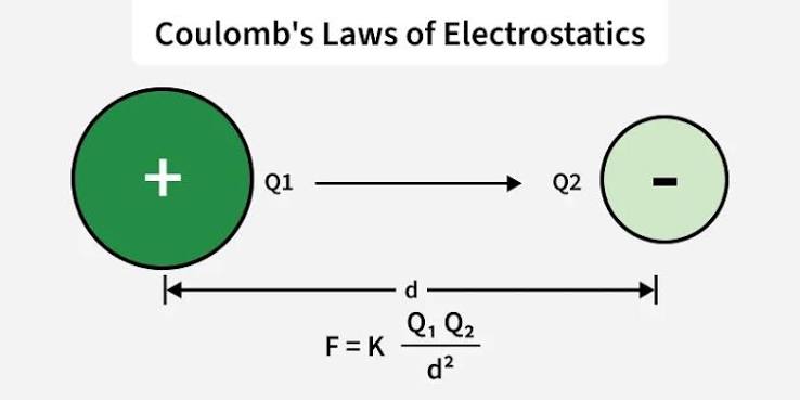 Electrostatics icon