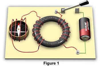 Inductance & Magnetic Circuits icon