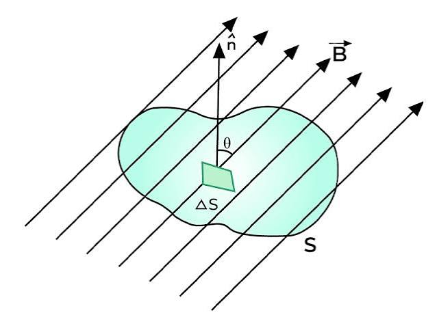 Maxwell’s Equations icon